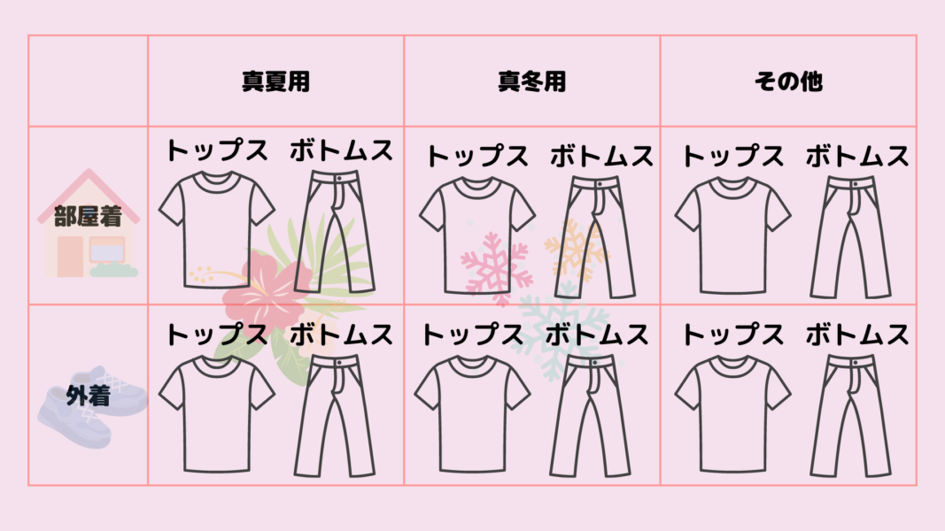 服の分類例